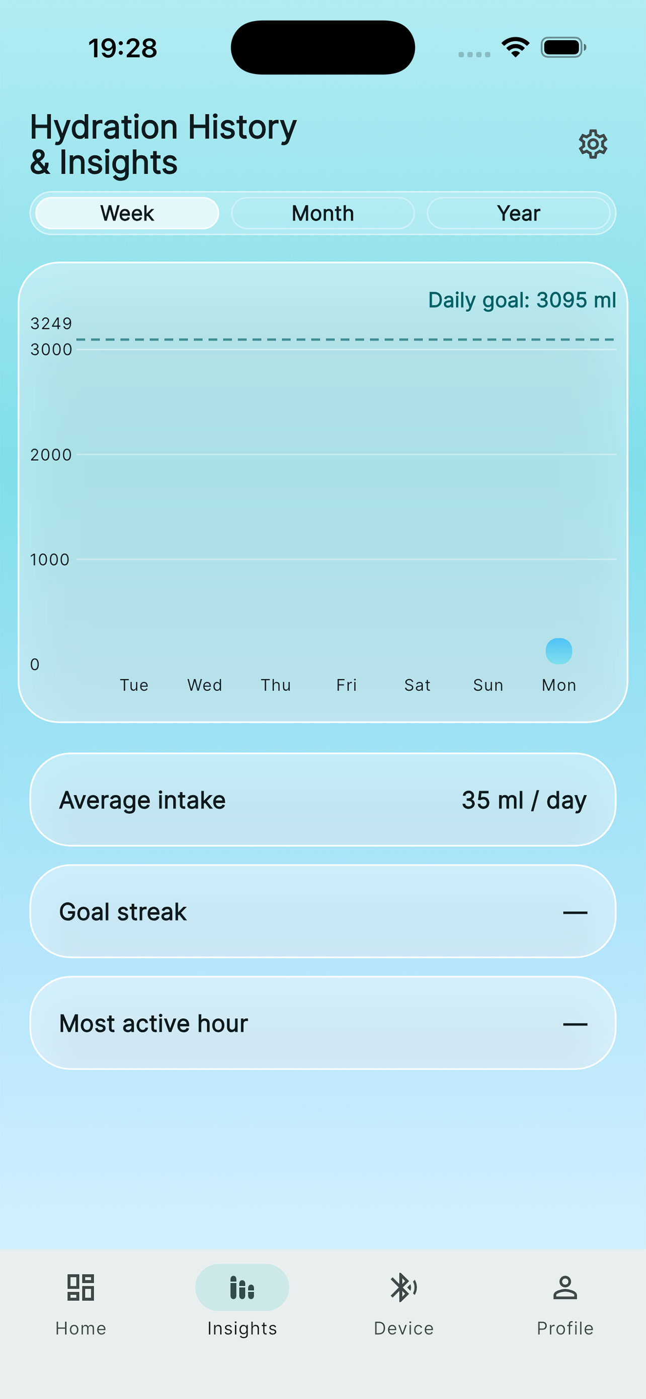 Insights — week vs goal